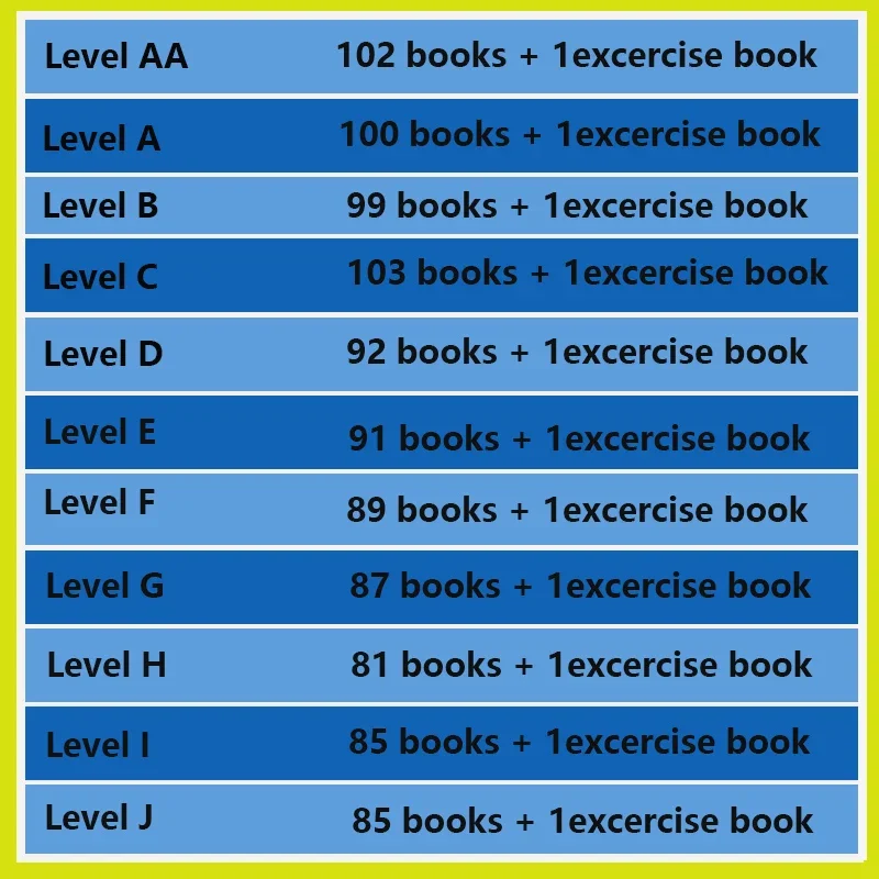 Libros de aprendizaje de inglé - Kids Education Level reseña y precio