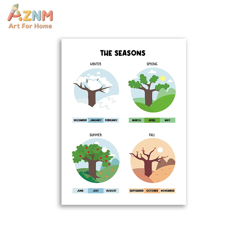 AZNM - Lienzo educativo con nú - Kids Education Number reseña y precio